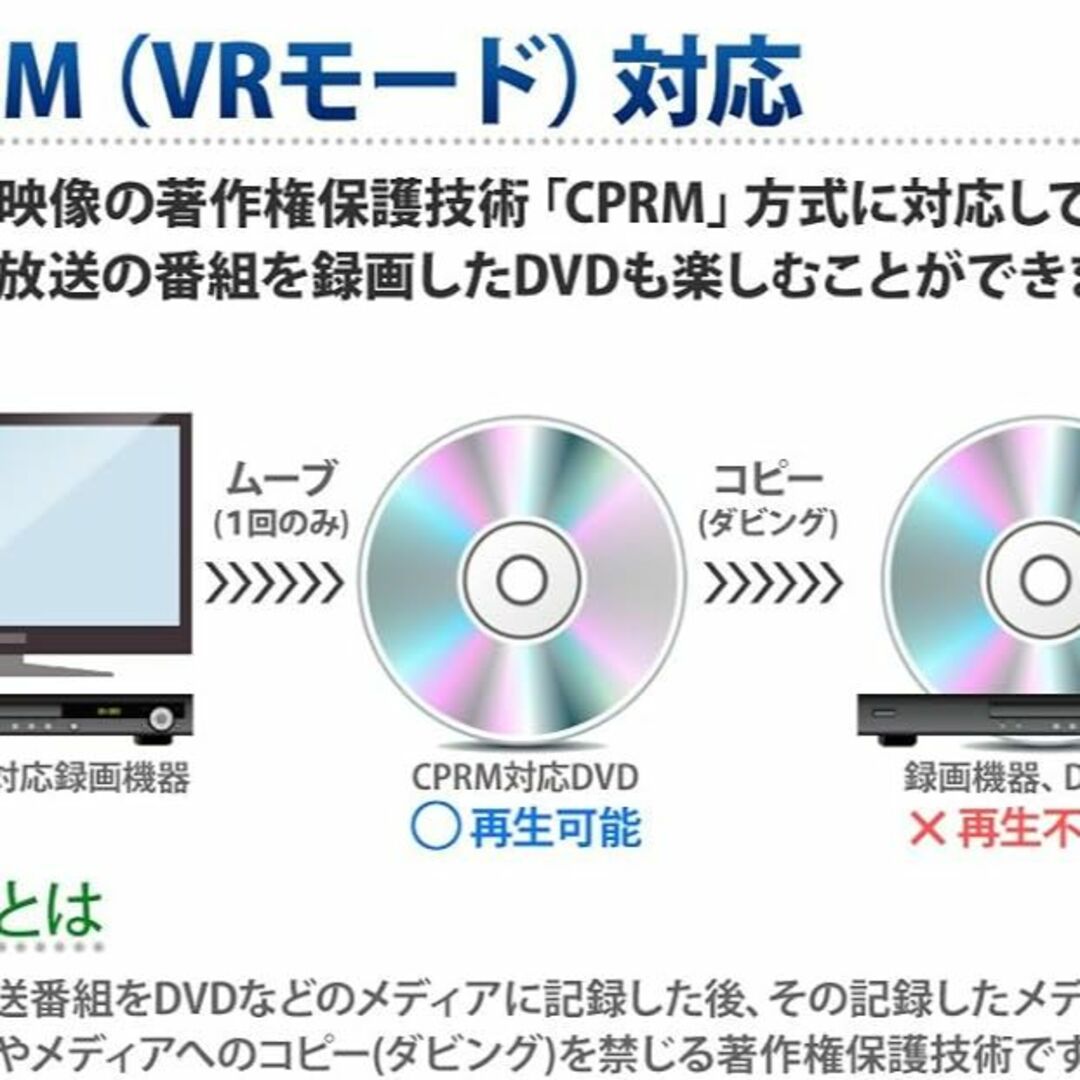 10.1インチポータブルDVDプレイヤー　DVD再生　CPRM　卓上用