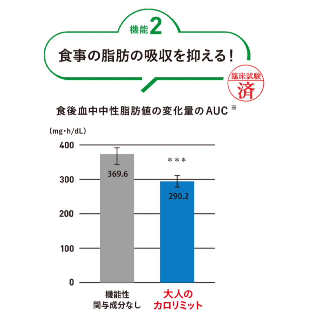 FANCL(ファンケル)のファンケル♡大人のカロリミット 食品/飲料/酒の健康食品(その他)の商品写真