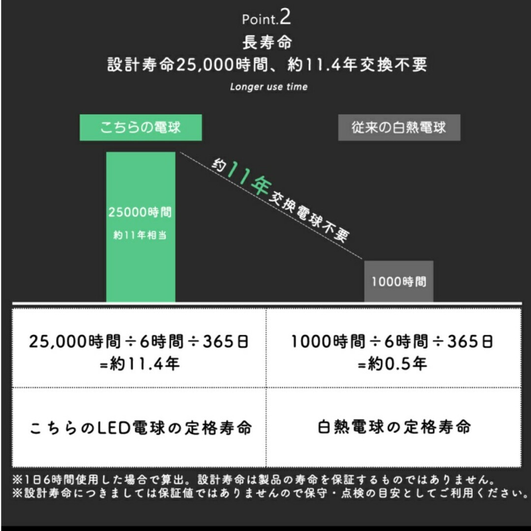 リモコン対応 調光&調色LED電球✕４、リモコン✕１ インテリア/住まい/日用品のライト/照明/LED(蛍光灯/電球)の商品写真