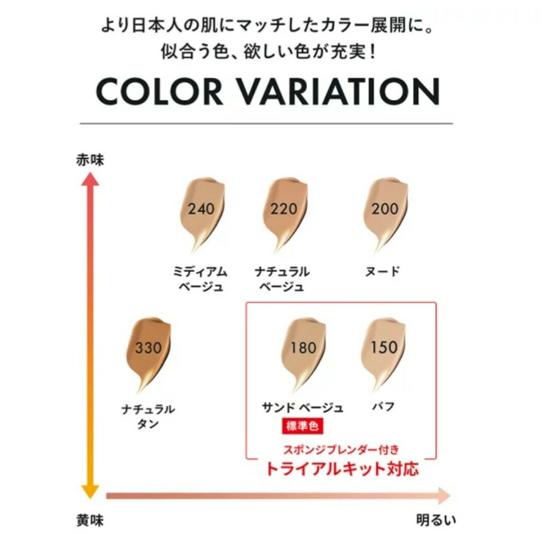 REVLON(レブロン)のレブロン カラーステイ ロングウェア メイクアップ ブレンダーキット 180 コスメ/美容のベースメイク/化粧品(ファンデーション)の商品写真