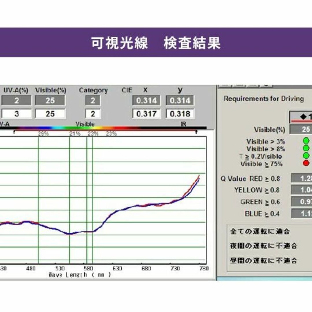 iZONE アイゾーン 高性能偏光サングラス IDRIVE P305 スポーツその他