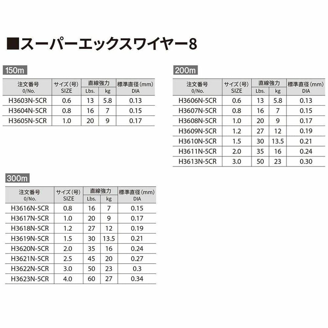 【人気商品】DUEL (デュエル) PEライン 釣り糸 スーパーエックスワイヤー スポーツ/アウトドアのフィッシング(釣り糸/ライン)の商品写真