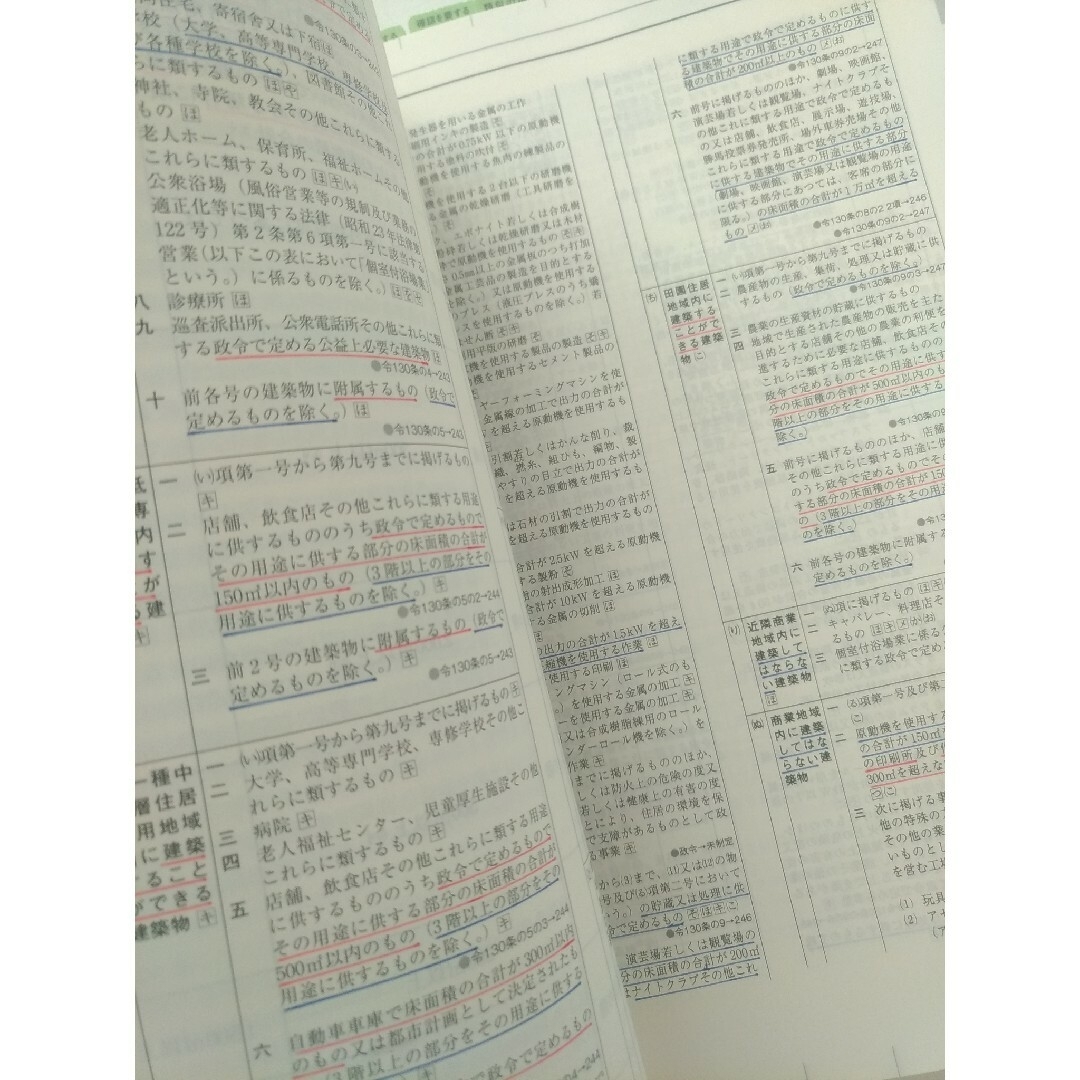 【未使用】法令集2024　一級建築士　アンダーライン済　インデックス済　即日配送総合資格学院