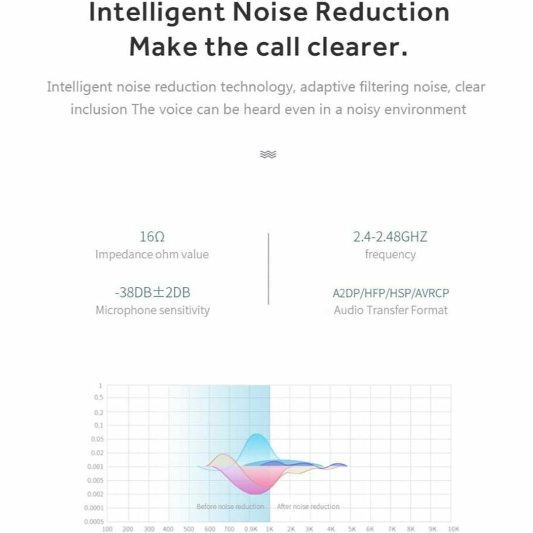 ノイズキャンセリング Bluetooth 5.0ヘッドフォン　充電ケース付き スマホ/家電/カメラのオーディオ機器(ヘッドフォン/イヤフォン)の商品写真