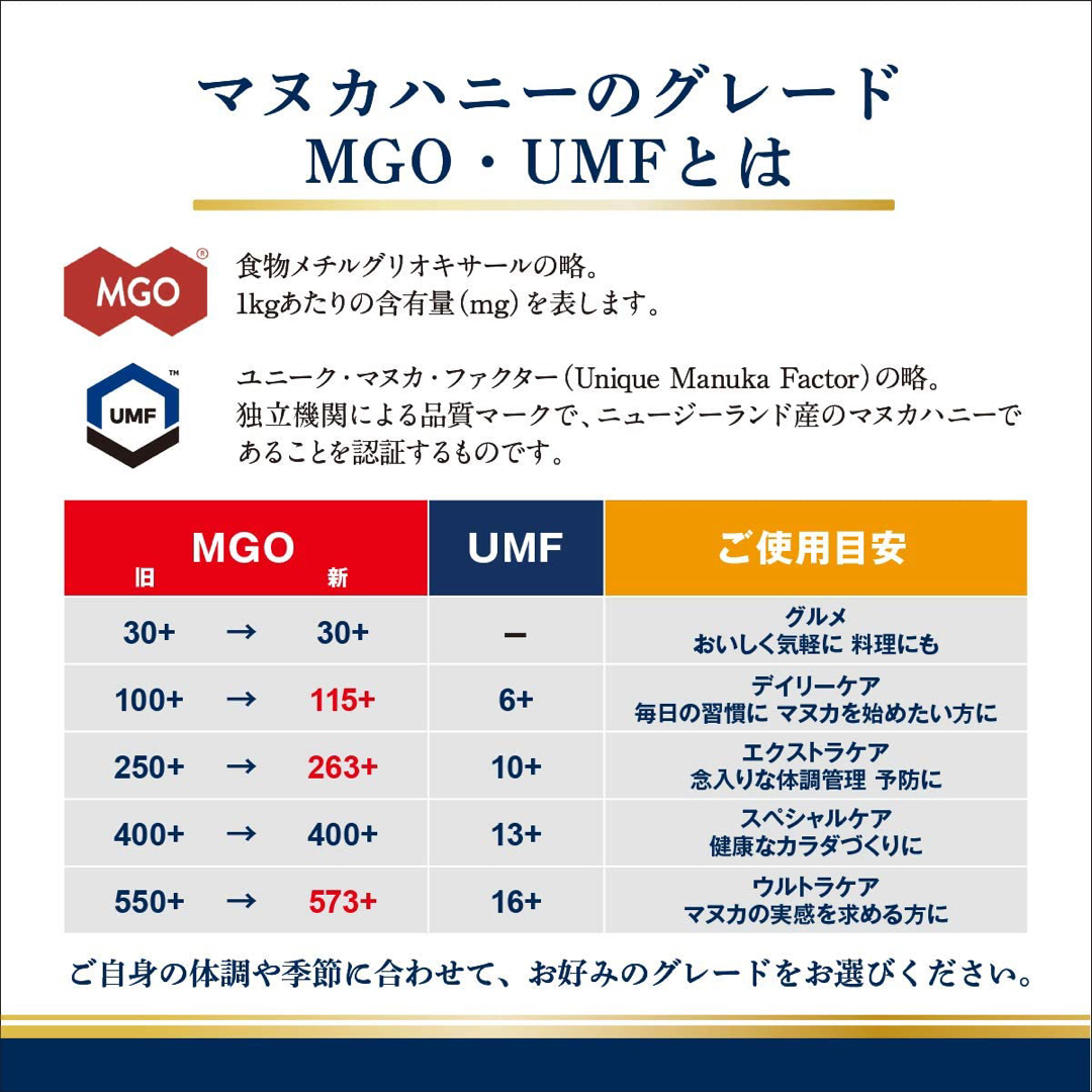 コストコ(コストコ)のマヌカハニー MGO263／UMF10 500g コストコ 食品/飲料/酒の健康食品(その他)の商品写真