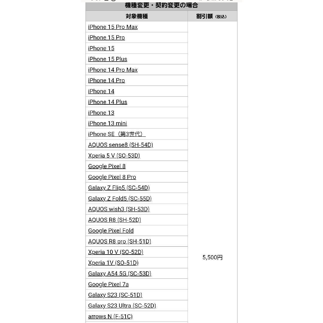 NTTdocomo(エヌティティドコモ)のドコモオンラインショップ限定クーポン チケットの優待券/割引券(ショッピング)の商品写真