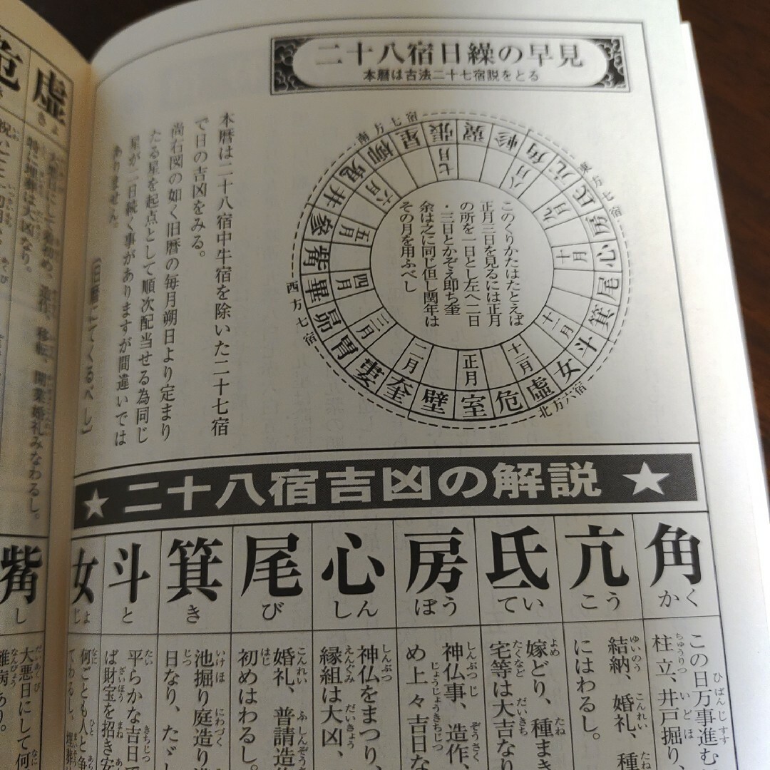 妙法　一天暦　　2024年  令和6年 インテリア/住まい/日用品の文房具(カレンダー/スケジュール)の商品写真