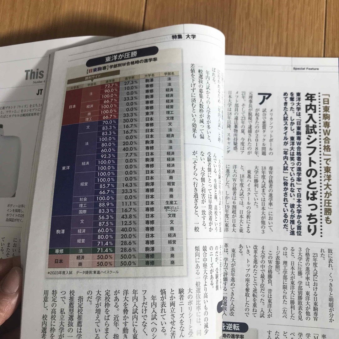 週刊 ダイヤモンド 2023年 9/23号、受験、大学、楽天 エンタメ/ホビーの雑誌(ビジネス/経済/投資)の商品写真