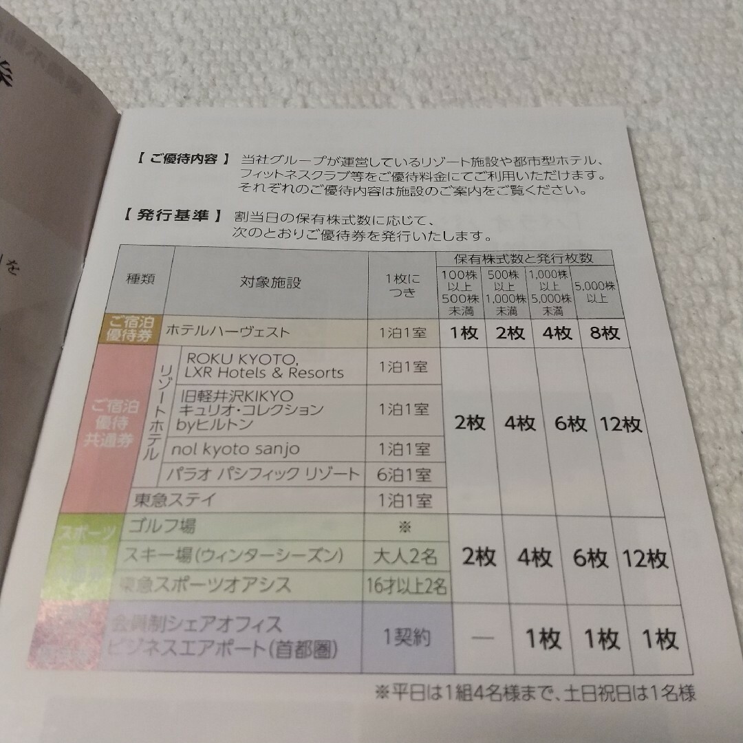 匿名配送　東急不動産ホールディングス　株主優待券 チケットの優待券/割引券(その他)の商品写真