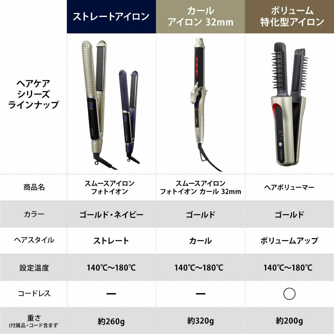 ヤーマン ヘアアイロン スムースアイロンフォトイオン ヤーマン ヘアアイロン スムースアイロンフォトイオン