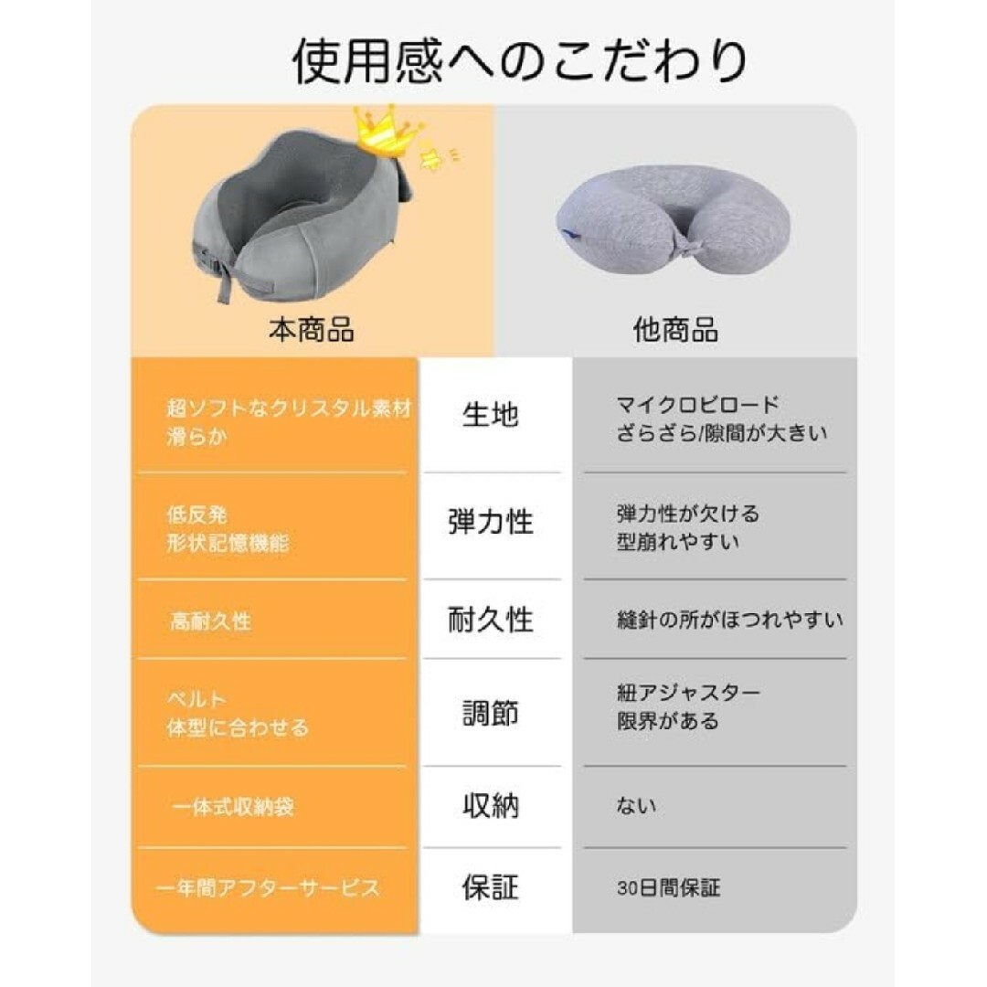 ネックピロー　飛行機　低反発　首枕　トラベルピロー　携帯枕　男女兼用　グレー インテリア/住まい/日用品の寝具(枕)の商品写真