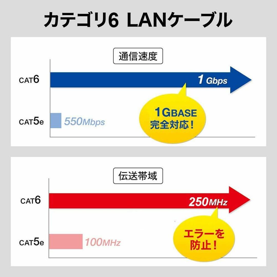 【サイズ:30m_色:ブラック】LANケーブル 30m 有線ケーブル ランケーブ スマホ/家電/カメラのPC/タブレット(PC周辺機器)の商品写真