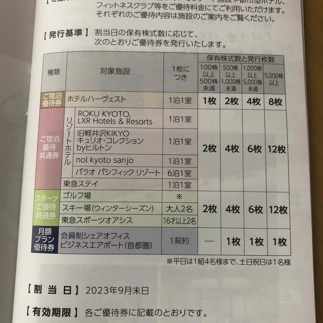 東急不動産ホールディングス　株主優待券　1000株 チケットの優待券/割引券(その他)の商品写真