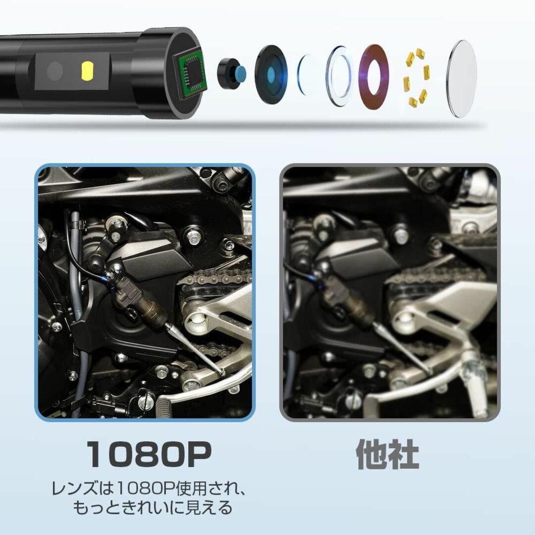 GEECR HDデジタル 三眼カメラ トリプルレンズ ファイバースコープ 新技術