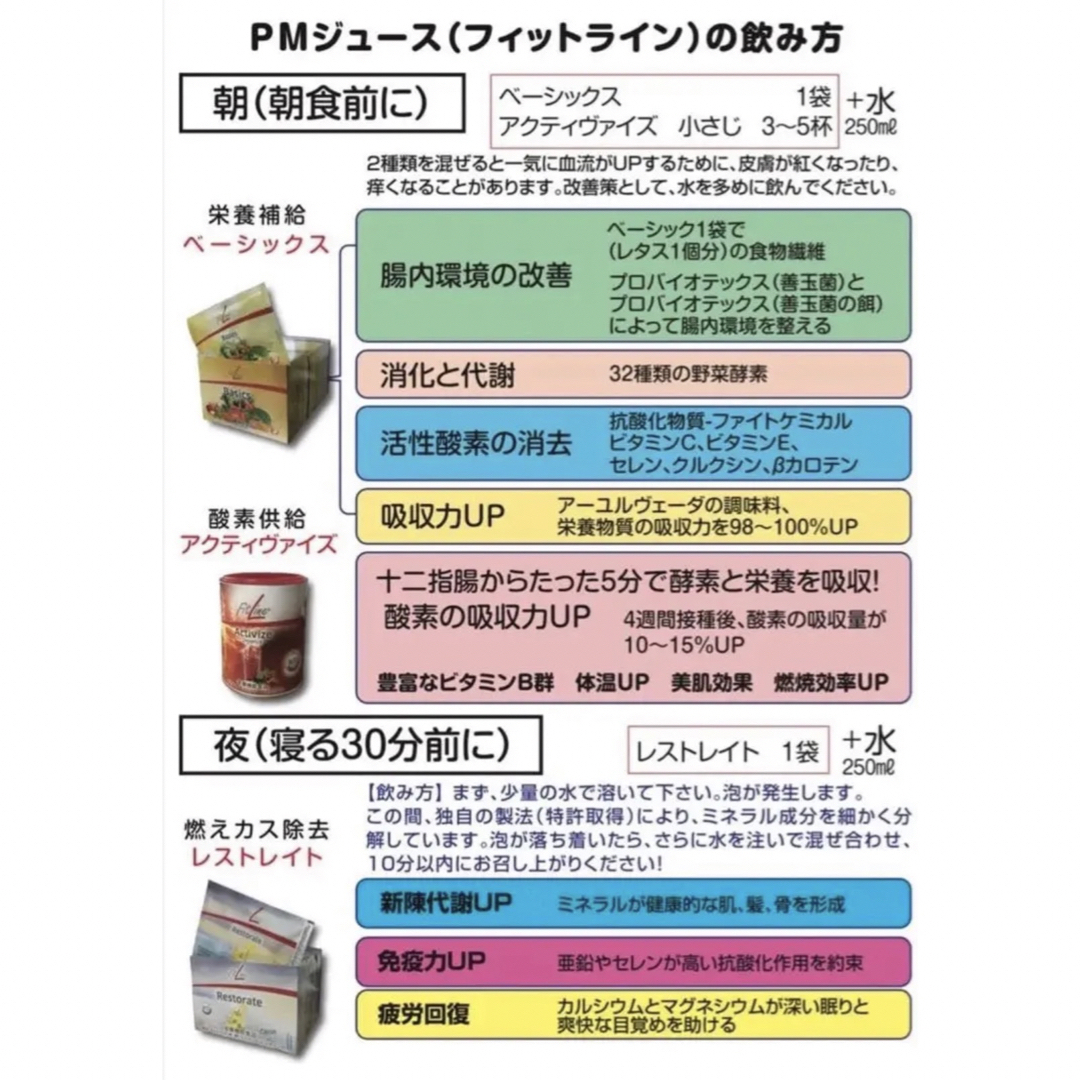 FitLine フィットライン ベーシックス3点セット健康食品