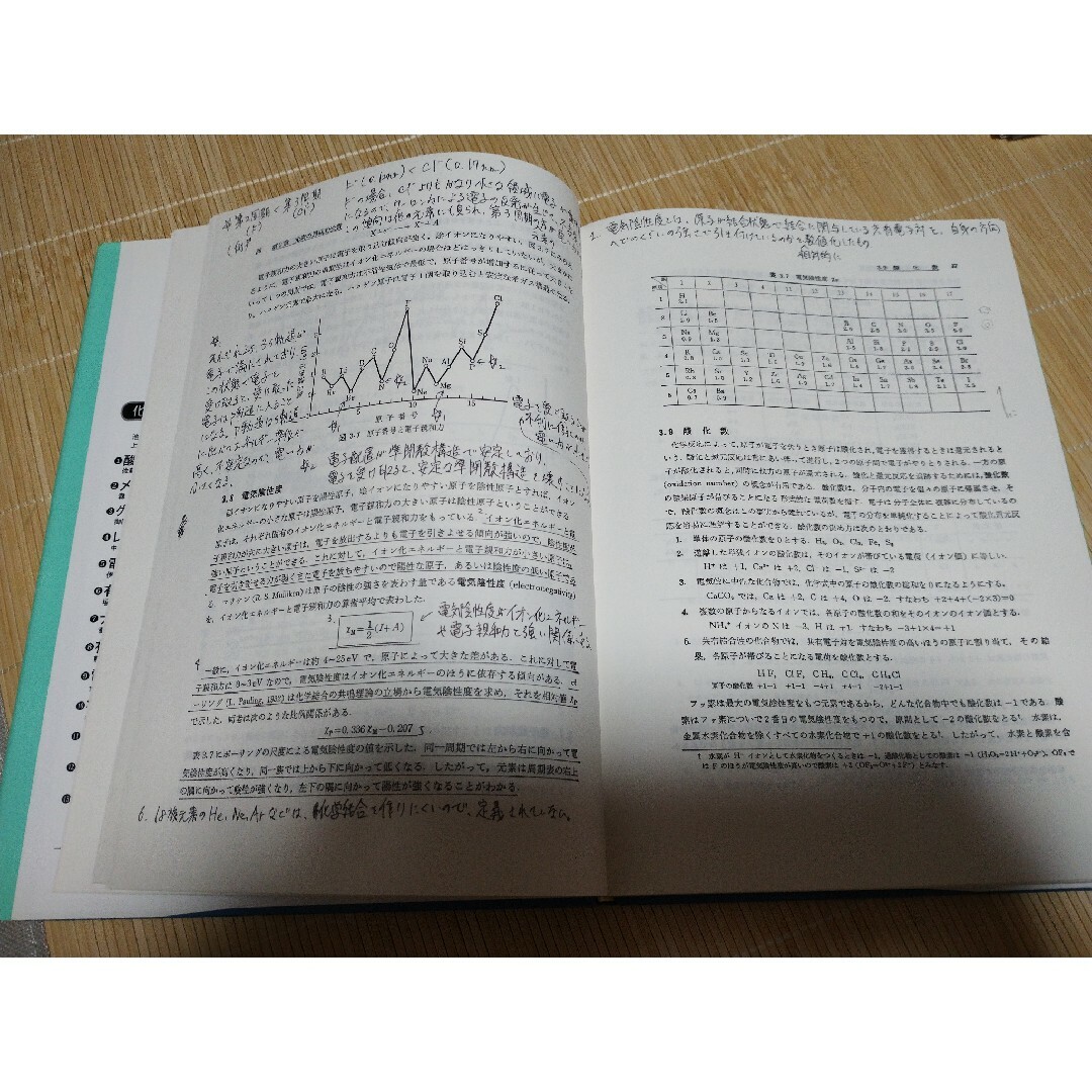 理工系学生のための化学の基礎 エンタメ/ホビーの本(科学/技術)の商品写真