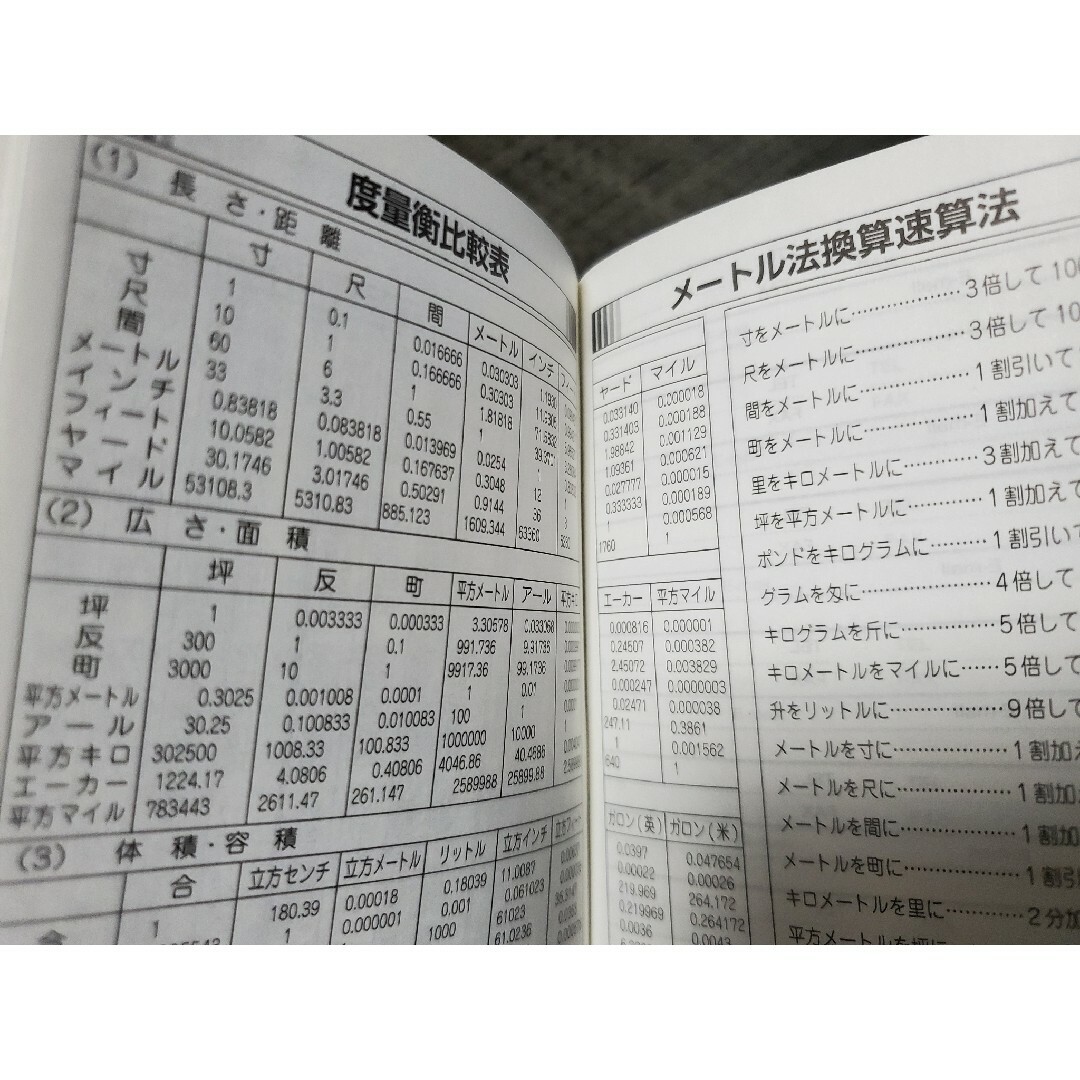 手帳 2024 令和6年 ビジネス たくさん書ける 早見表 路線図 日本地図 インテリア/住まい/日用品の文房具(カレンダー/スケジュール)の商品写真