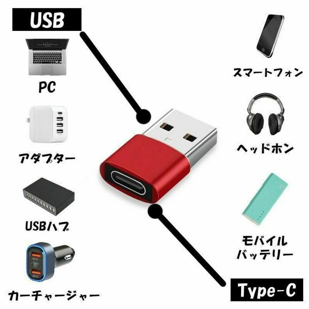 USB　タイプC　変換アダプター　ミニサイズ　レッド　2個　type-C　軽量 スマホ/家電/カメラのPC/タブレット(PC周辺機器)の商品写真