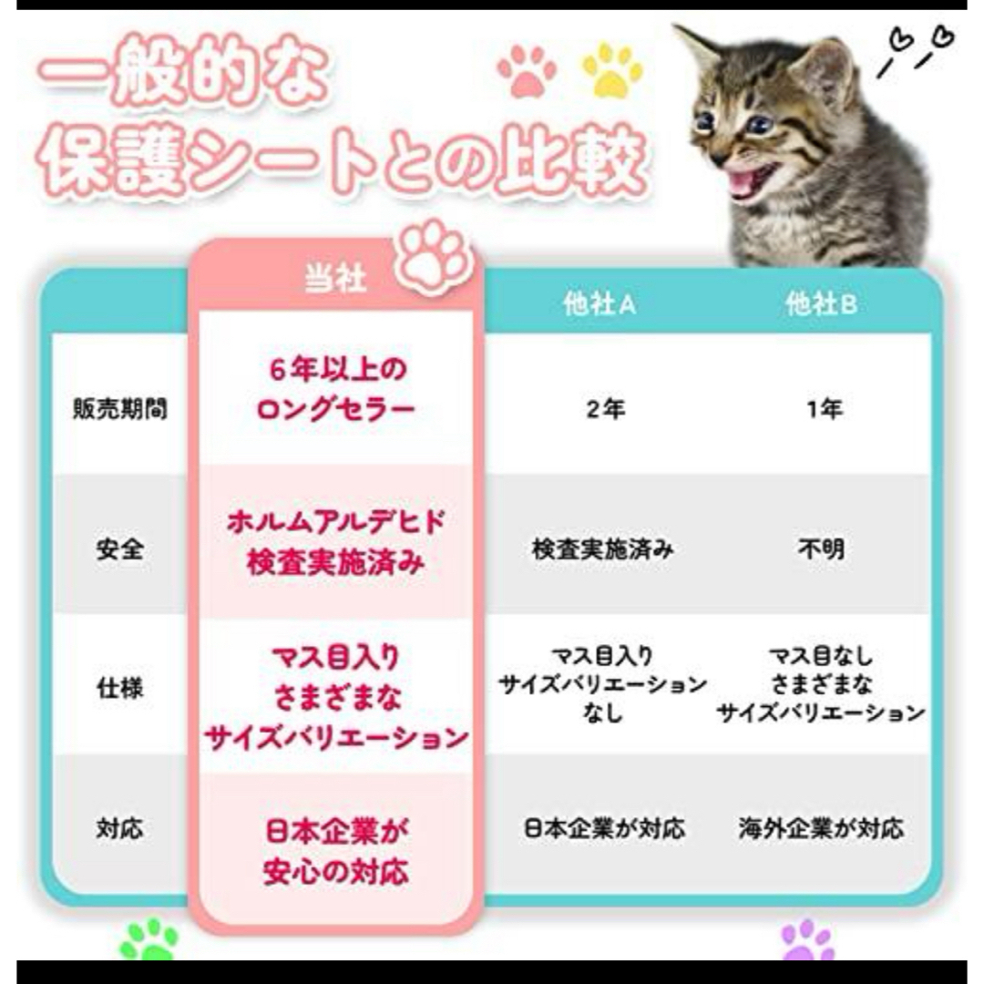 【3本おまとめ価格】猫　犬　ペット　壁紙　爪研ぎ　保護シート 賃貸　クリア　透明 その他のペット用品(猫)の商品写真