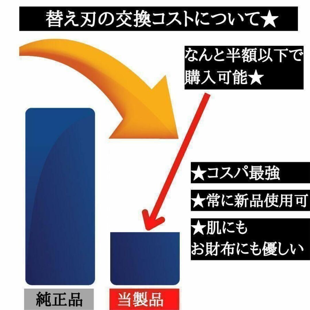 【すぐ届く！】ジレットフュージョン5＋1　プログライド　互換性　純正　電動　替刃 コスメ/美容のシェービング(カミソリ)の商品写真