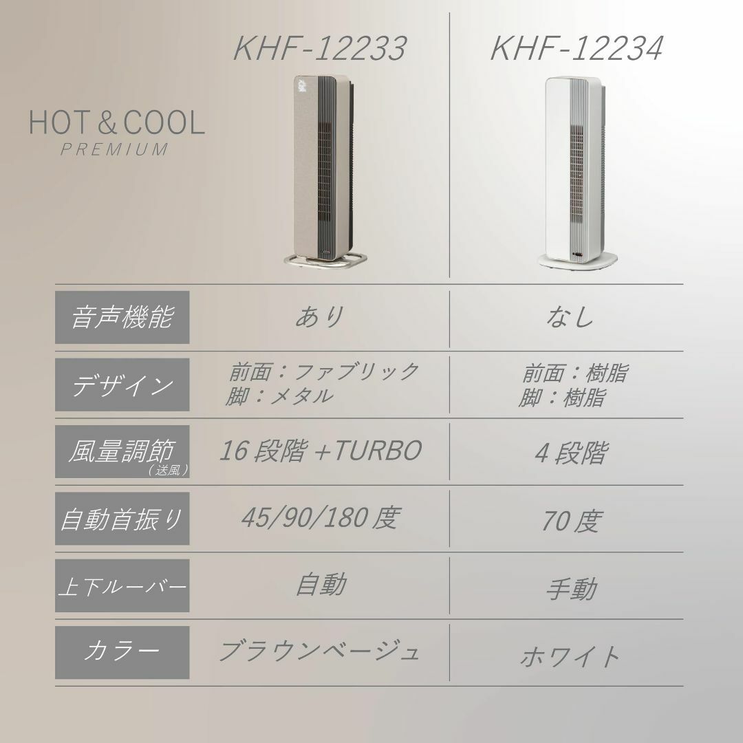 コイズミ 電気ファンヒーター ホット&クール 送風 温風 1台2役 音声認識機能 スマホ/家電/カメラの冷暖房/空調(その他)の商品写真