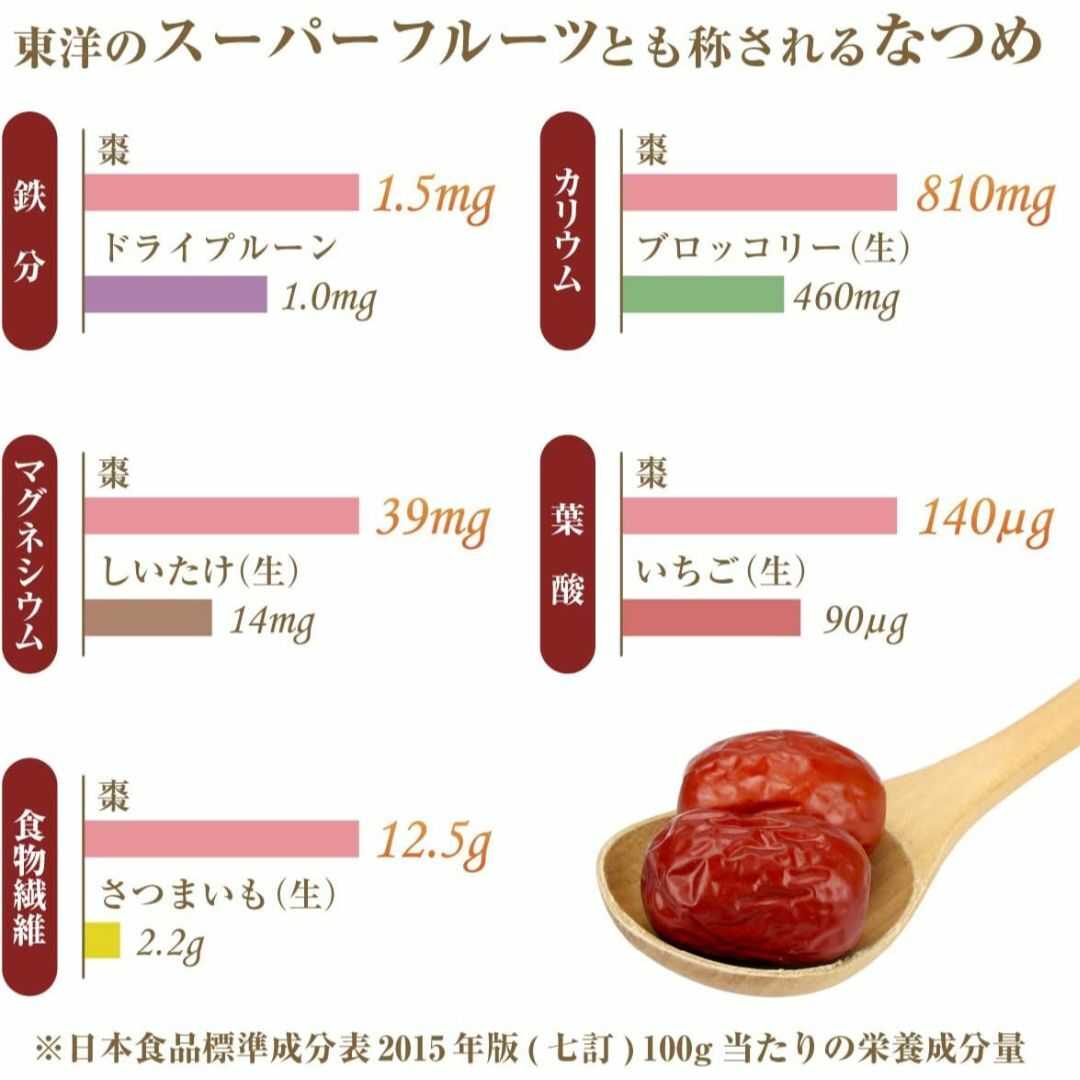 お得セット　棗ナツメ1KG+クコの実 500g スーパーフード 枸杞子