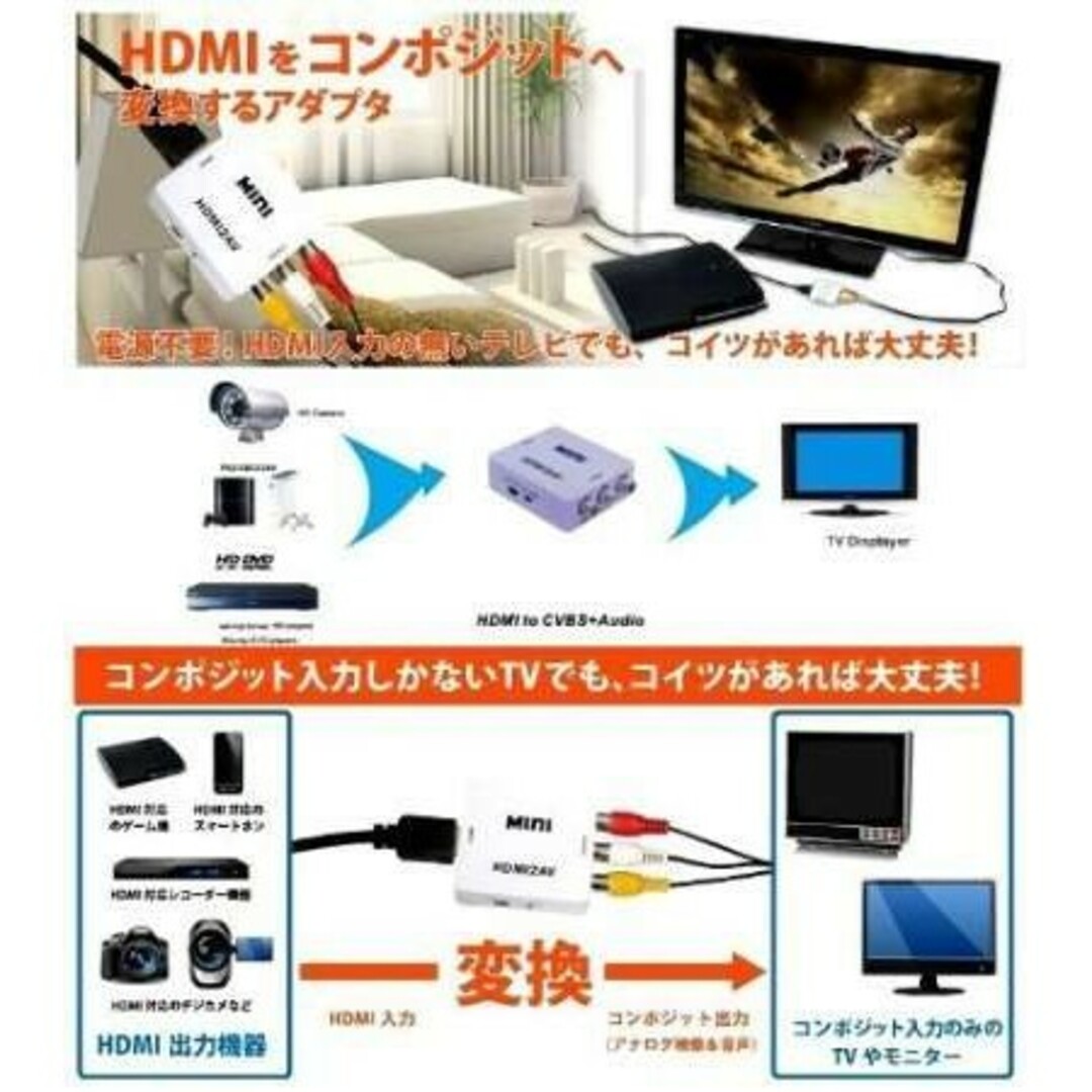 CF変換コンバーター HDMI入力をコンポジット出力へ変換 1080P対応 スマホ/家電/カメラのテレビ/映像機器(映像用ケーブル)の商品写真