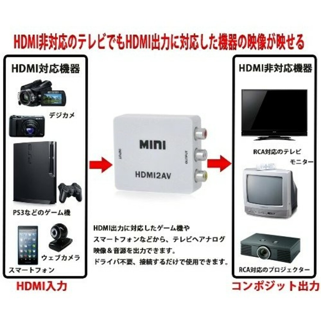 CF変換コンバーター HDMI入力をコンポジット出力へ変換 1080P対応 スマホ/家電/カメラのテレビ/映像機器(映像用ケーブル)の商品写真