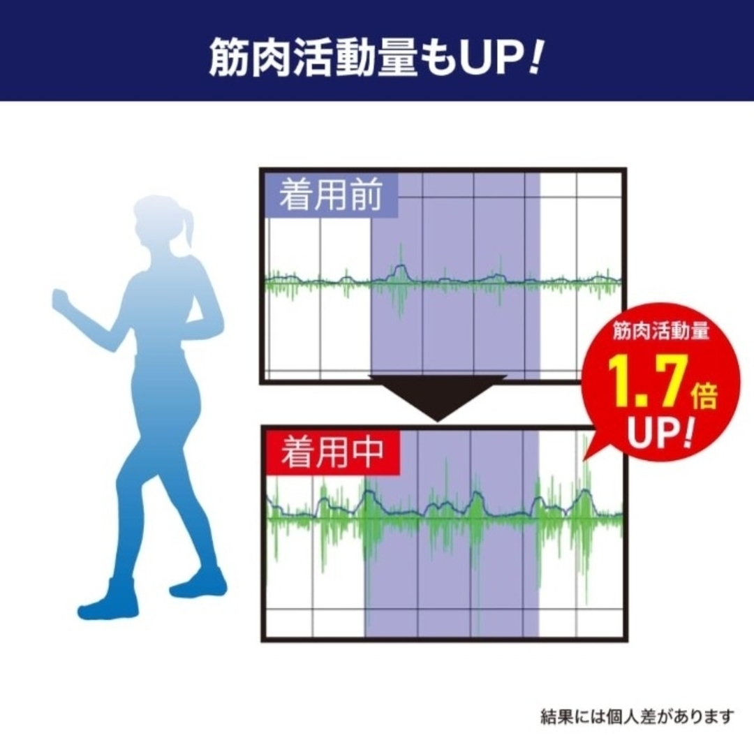 セール！☆新品☆ ウォーターウォーキングシェイプアップ 着圧スパッツ 骨盤矯正 スポーツ/アウトドアのトレーニング/エクササイズ(トレーニング用品)の商品写真