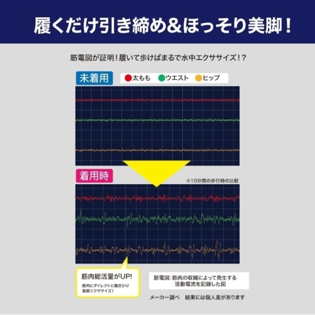 セール！☆新品☆ ウォーターウォーキングシェイプアップ スパッツ 着圧 骨盤矯正 スポーツ/アウトドアのトレーニング/エクササイズ(トレーニング用品)の商品写真