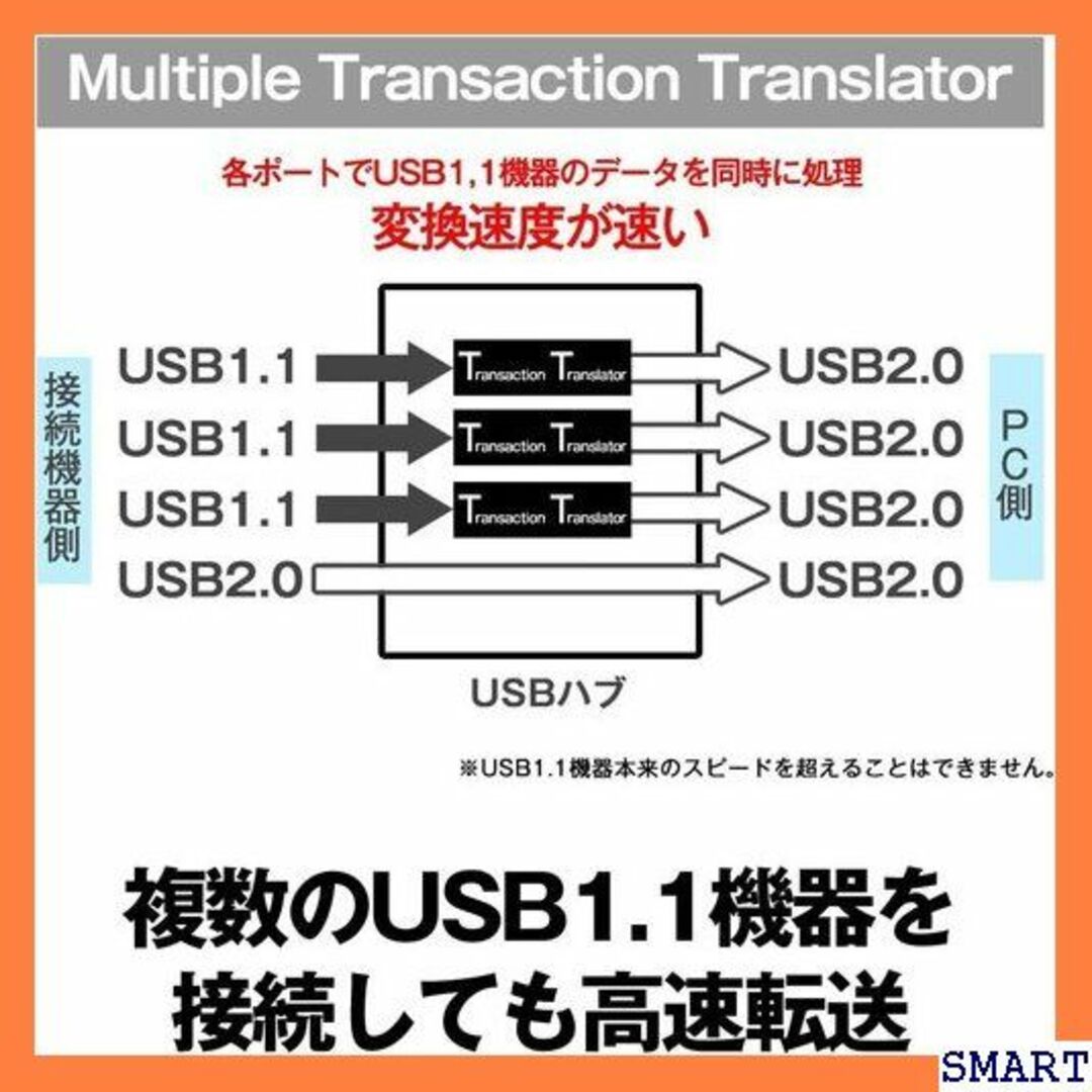 ☆送料無料 BUFFALO PS4対応 USB3.0 バス /PS3対応 145 スマホ/家電/カメラのスマホ/家電/カメラ その他(その他)の商品写真