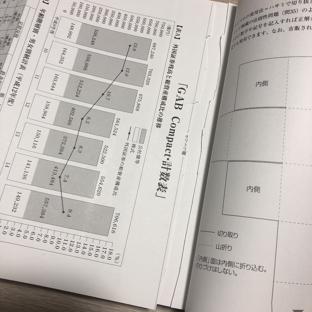 CAB・GAB完全突破法! 必勝・就職試験! 2021年度版 エンタメ/ホビーの本(語学/参考書)の商品写真