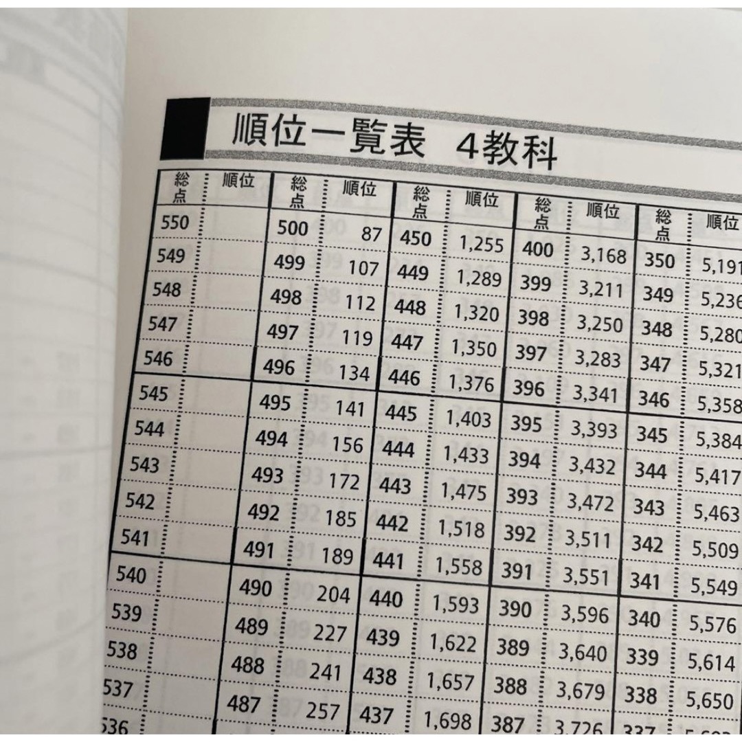 組分けテスト四谷大塚小4 エンタメ/ホビーの本(語学/参考書)の商品写真