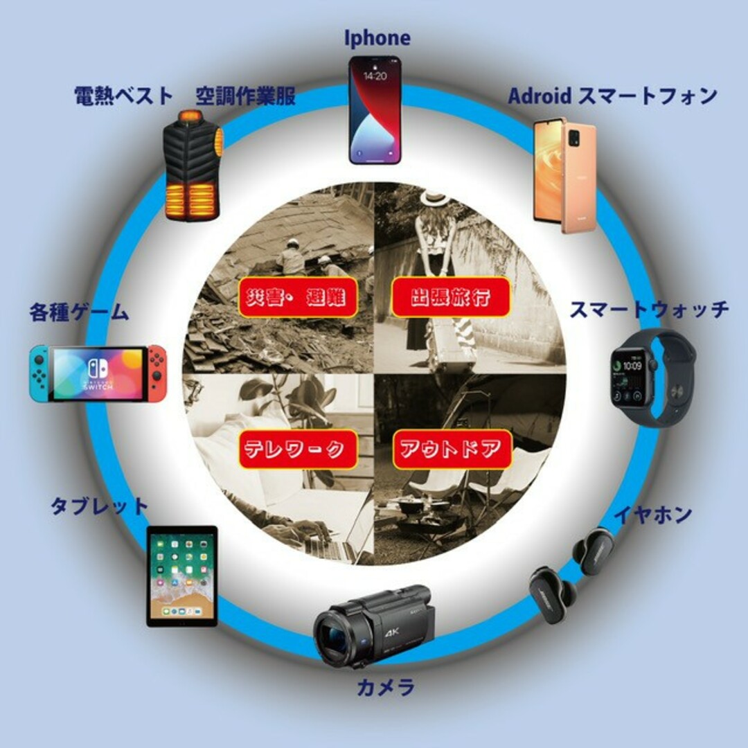 モバイルバッテリー大容量　Type-C対応　小型　ホワイト　3台同時充電 スマホ/家電/カメラのスマートフォン/携帯電話(バッテリー/充電器)の商品写真