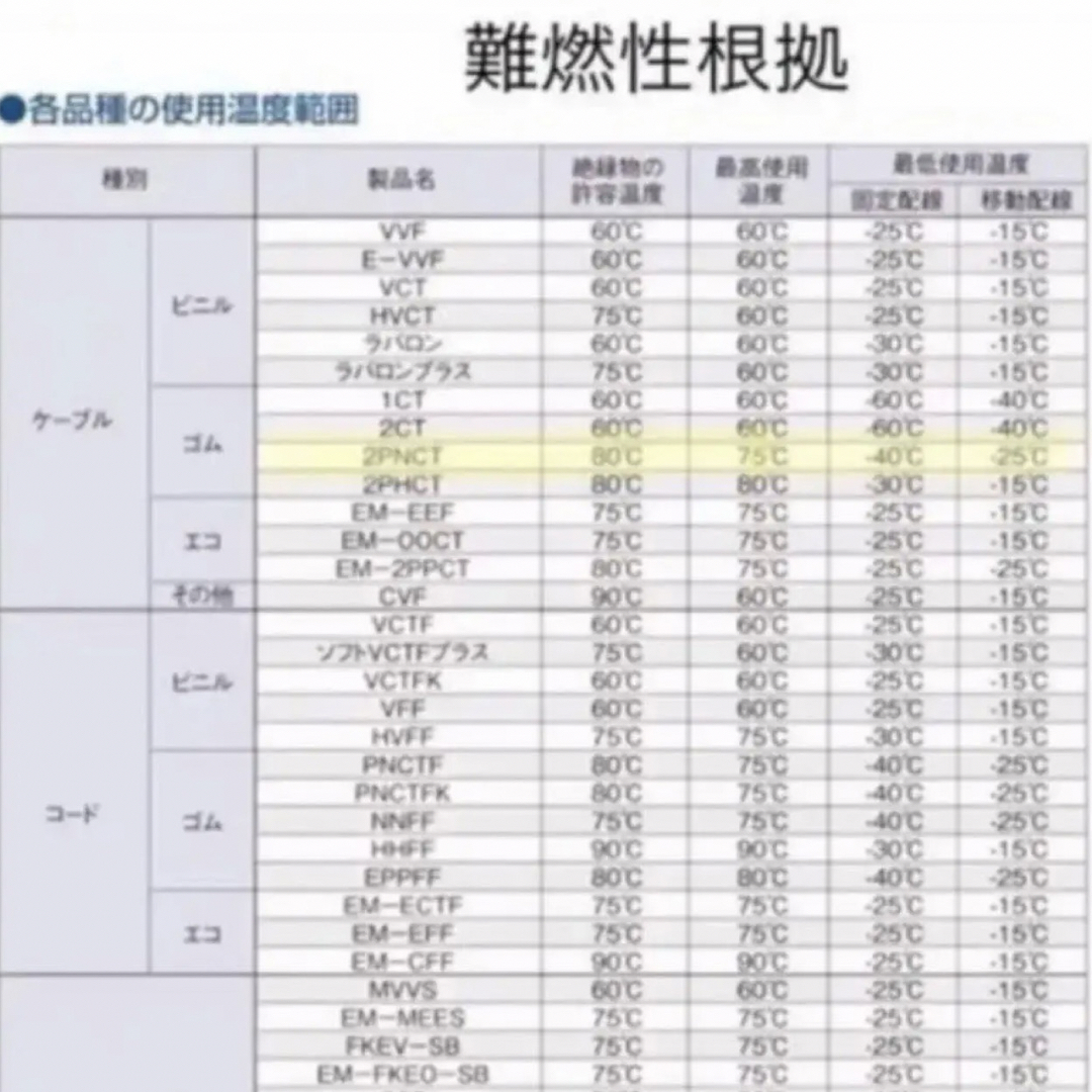 電気自動車EV 200V→100V 変換充電コンセントケーブル 自動車/バイクの自動車(車外アクセサリ)の商品写真