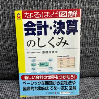 なるほど図解会計・決算のしくみ　 原田 恒敏(ビジネス/経済)