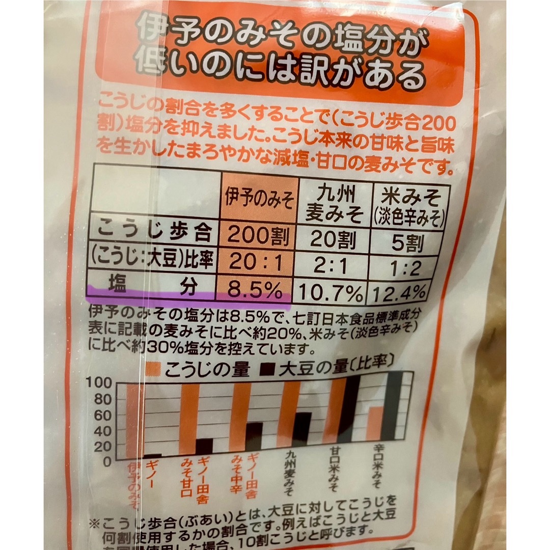 麦味噌　ギノーみそ　伊予のみそ　麹歩合200 減塩　人気　愛媛 食品/飲料/酒の食品(調味料)の商品写真