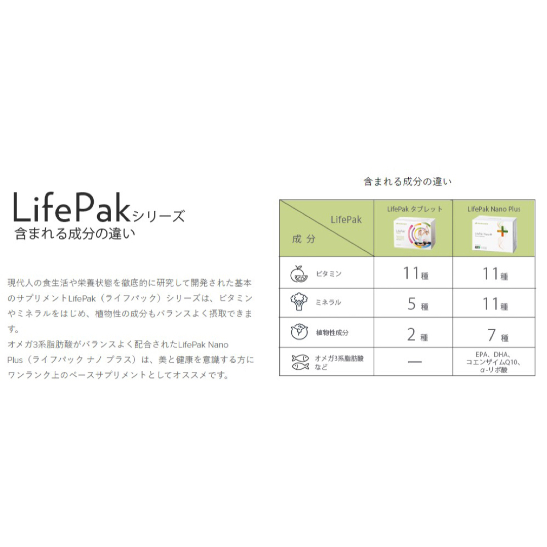 NU SKIN - ライフパックナノプラス2箱セット販売・送料無料の通販 by