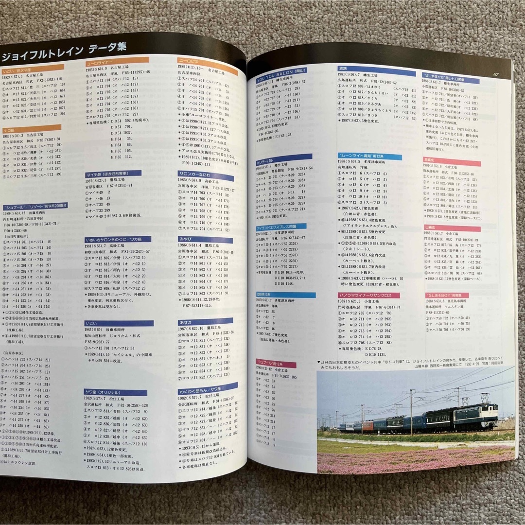 鉄道ファン　No.399,400　1994年 7,8月号　2冊セット エンタメ/ホビーの雑誌(趣味/スポーツ)の商品写真