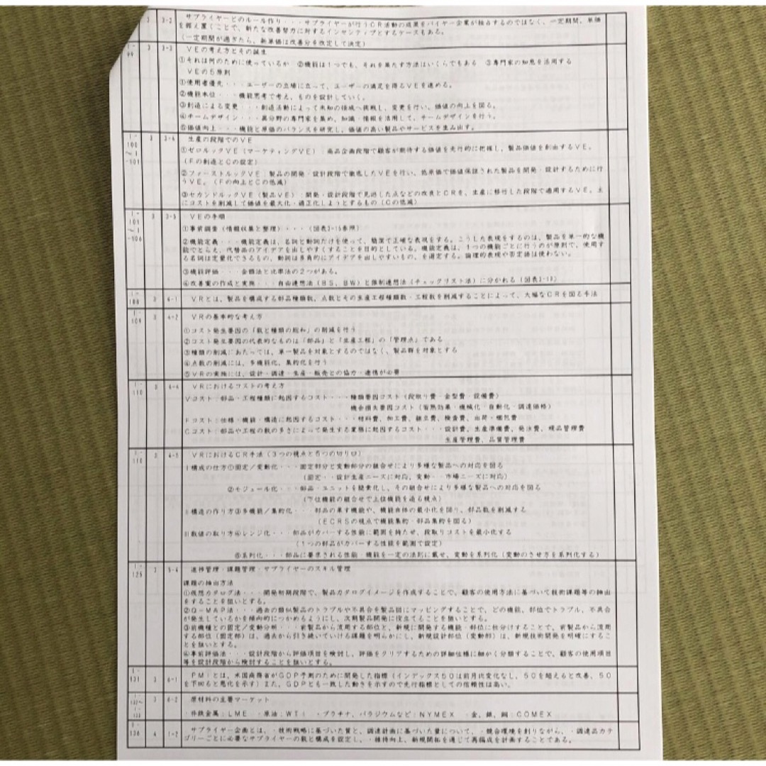 調達プロフェッショナル認定資格 CPP-B級 テキストガイドの通販 調達プロフェッショナル認定資格 CPP-B級 テキストガイドの通販