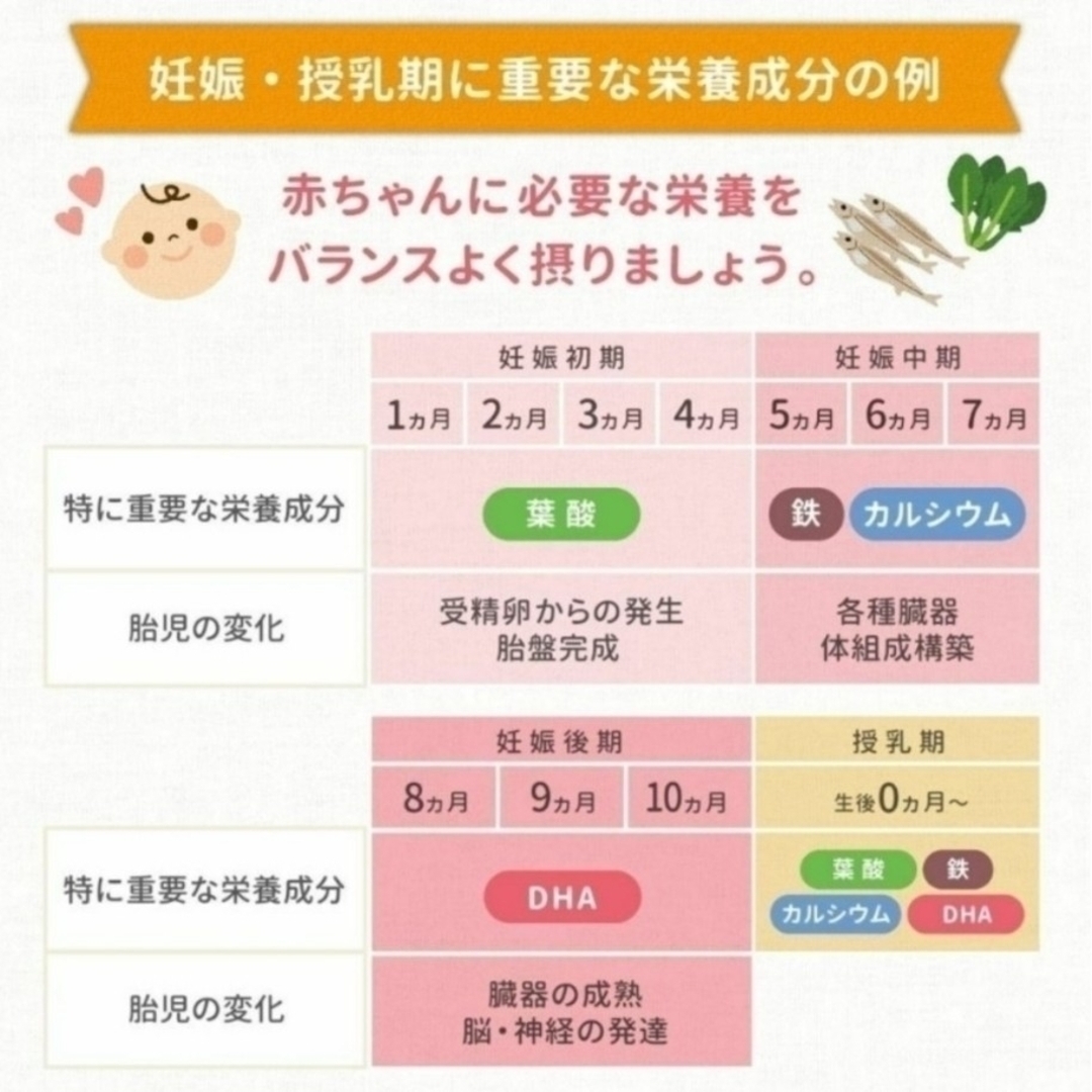 森永乳業(モリナガニュウギョウ)の森永 ママのDHA 90粒入 (約30日分) 妊娠期~授乳期　合計2袋 キッズ/ベビー/マタニティのキッズ/ベビー/マタニティ その他(その他)の商品写真