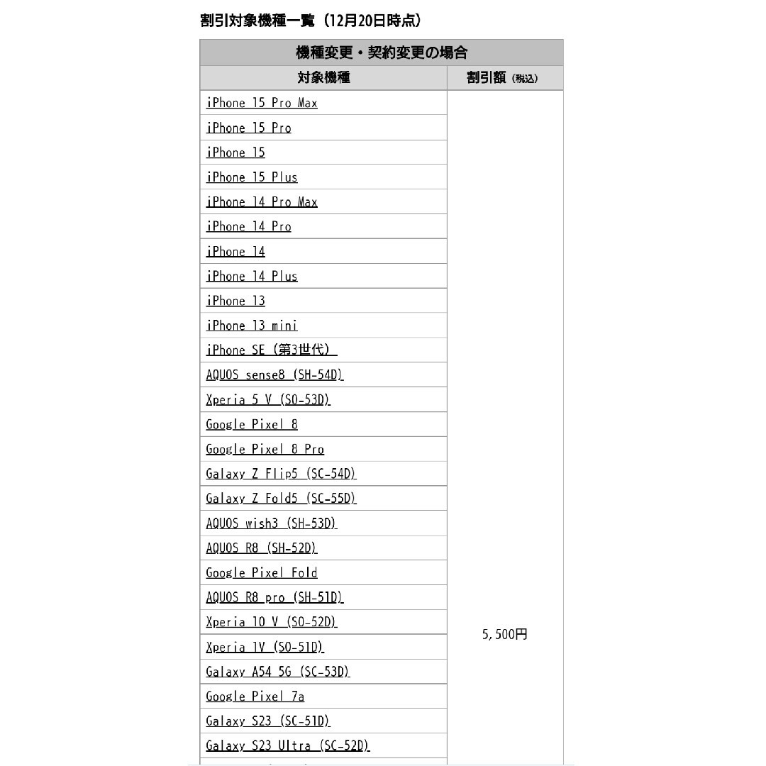 NTTdocomo(エヌティティドコモ)のNTTドコモ　オンラインショップ　限定クーポン チケットの優待券/割引券(ショッピング)の商品写真