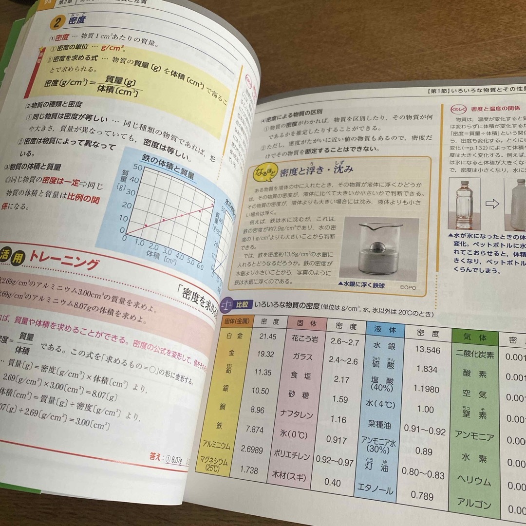 学研(ガッケン)の中１理科 エンタメ/ホビーの本(語学/参考書)の商品写真