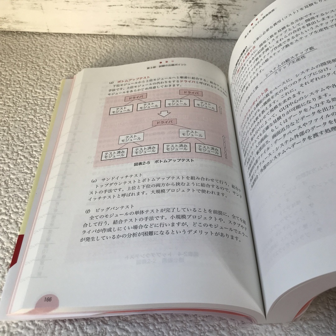 ＩＴパスポート試験対策書 エンタメ/ホビーの本(資格/検定)の商品写真