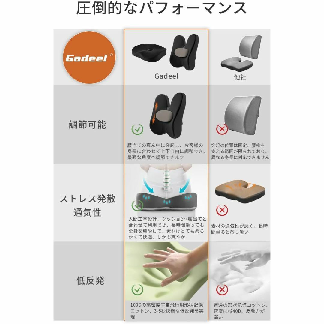 【新品未使用品・送料無料】低反発 座布団＆腰クッション 2点セット  インテリア/住まい/日用品のインテリア小物(クッション)の商品写真