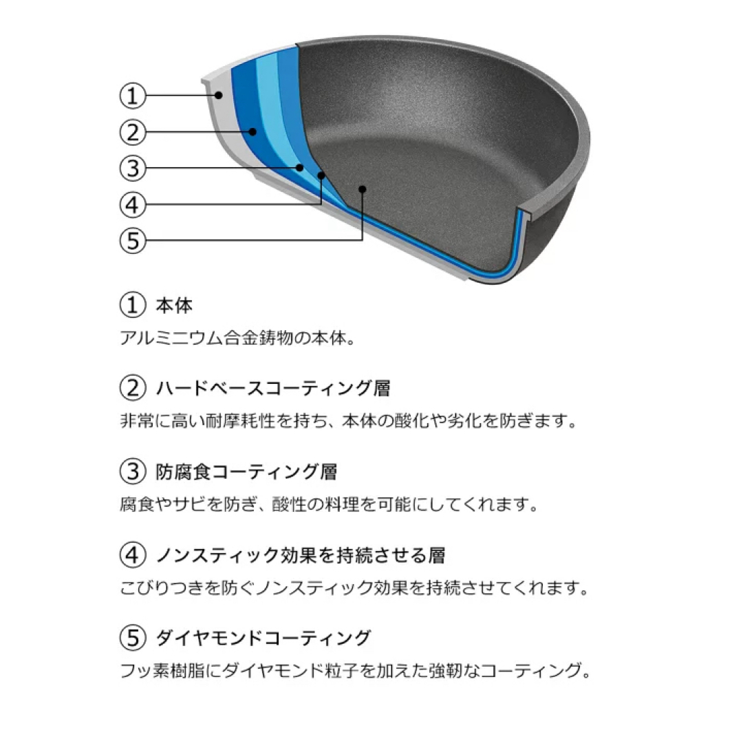 WOLL ダイヤモンドライトスクエアフライパン 26cm （ガラス蓋付き）ドイツ インテリア/住まい/日用品のキッチン/食器(鍋/フライパン)の商品写真