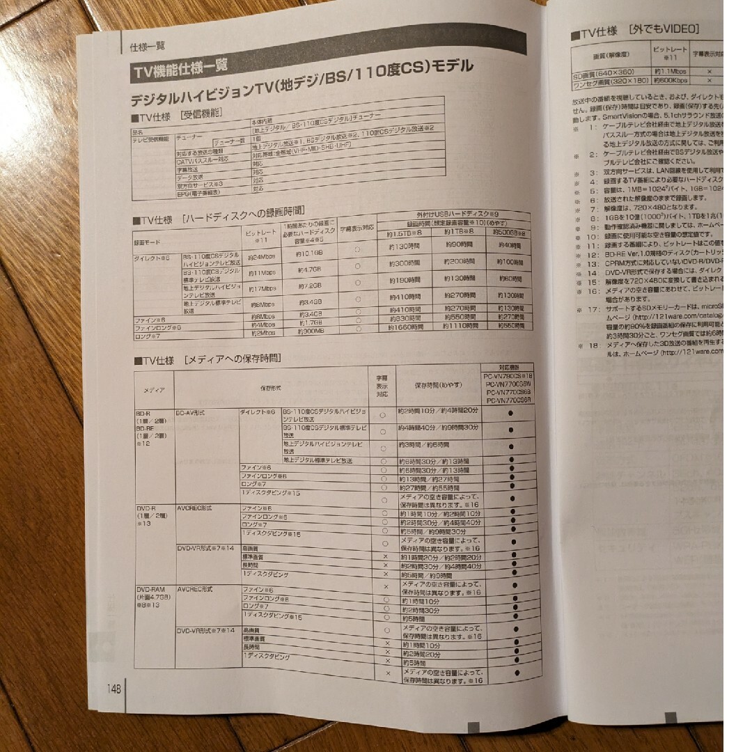 NEC(エヌイーシー)のNECデスクトップ一体型PC スマホ/家電/カメラのPC/タブレット(デスクトップ型PC)の商品写真