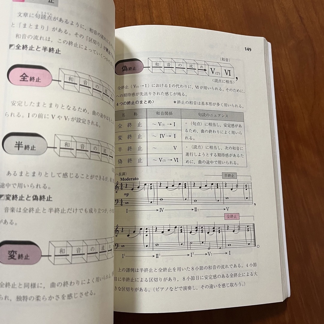 改訂　音楽通論　教育芸術社 エンタメ/ホビーの本(語学/参考書)の商品写真