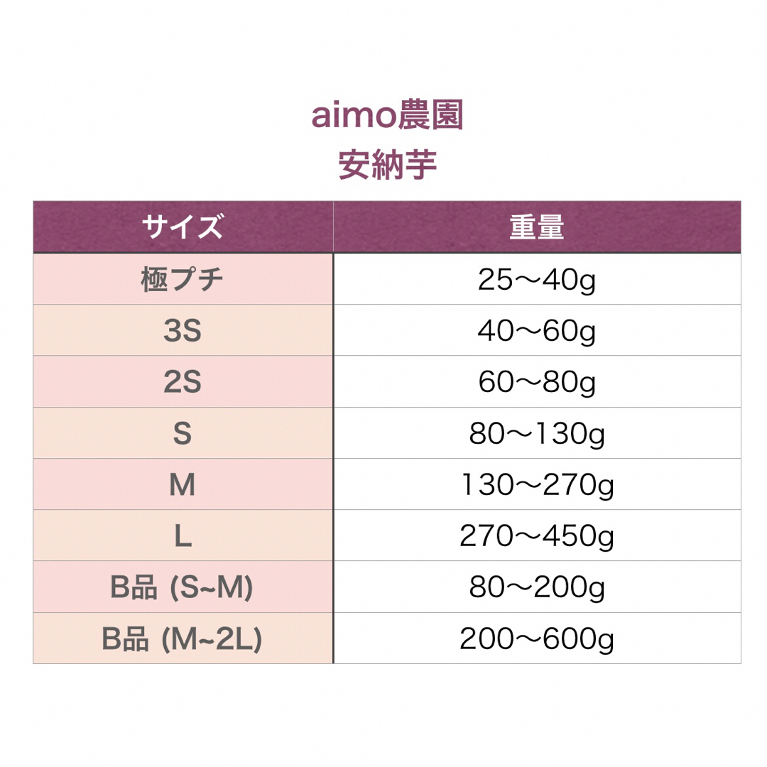 【絶品】種子島産安納芋 B品(M~2Lサイズ) 3kg(箱別) 食品/飲料/酒の食品(野菜)の商品写真