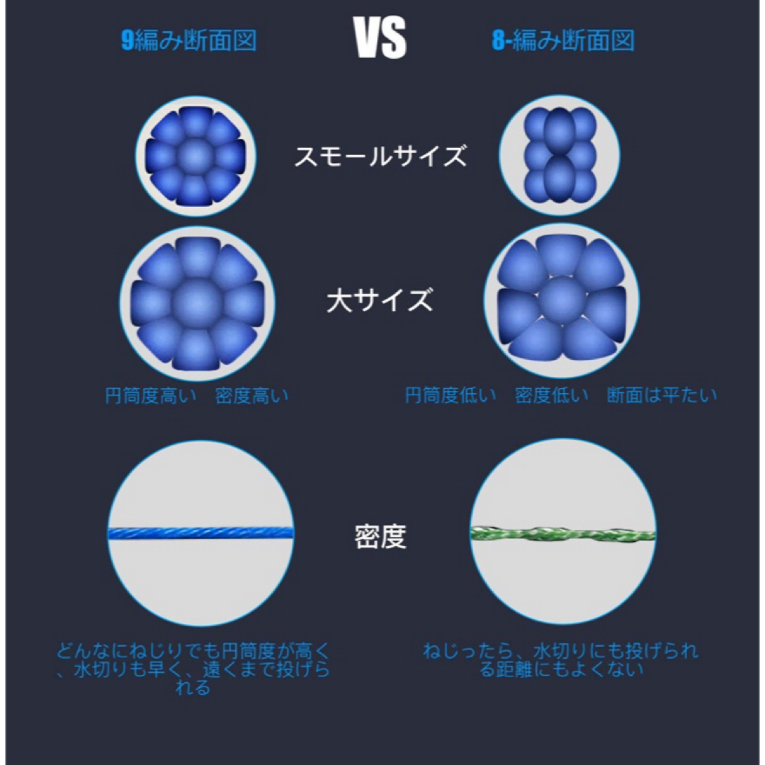 PEライン 9本編み   30LB  2.0号(0.23㎜)500m イエロー スポーツ/アウトドアのフィッシング(釣り糸/ライン)の商品写真